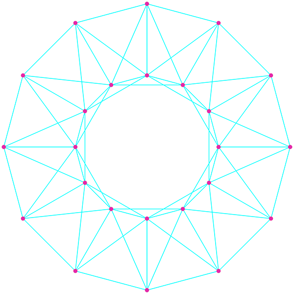 nodes